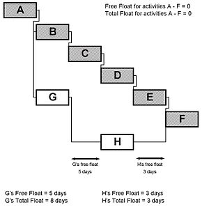 6 Phần mềm vẽ sơ đồ PERT hiệu quả nhất