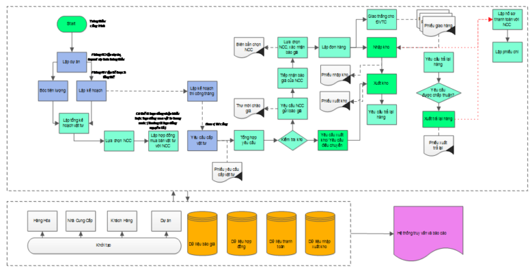 Các mô hình quản lý chuỗi cung ứng SCM - IBOM – Giải pháp Quản lý Đầu ...