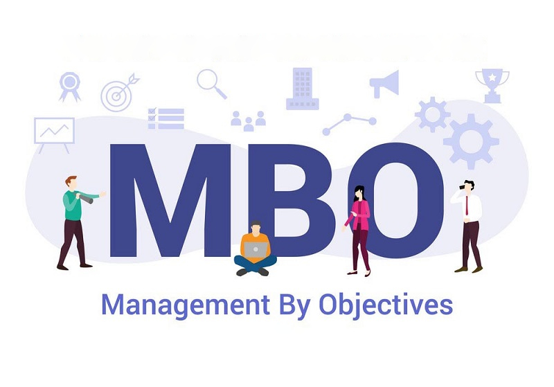 Phương pháp quản lý theo mục tiêu (Management by Objectives – MBO)