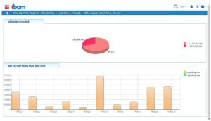 phần mềm quản lý chuỗi cung ứng