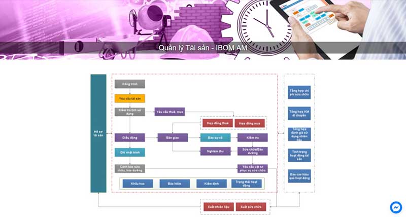 phần mềm quản lý tài sản