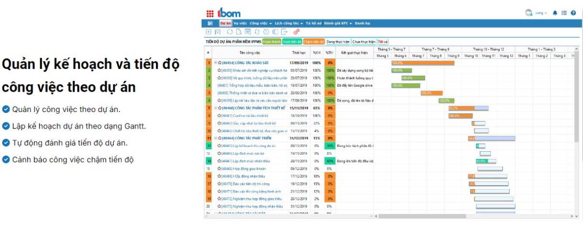 phần mềm quản trị công việc