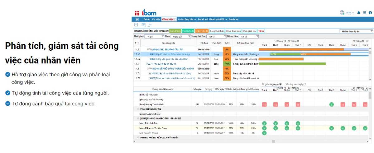 phần mềm quản trị công việc