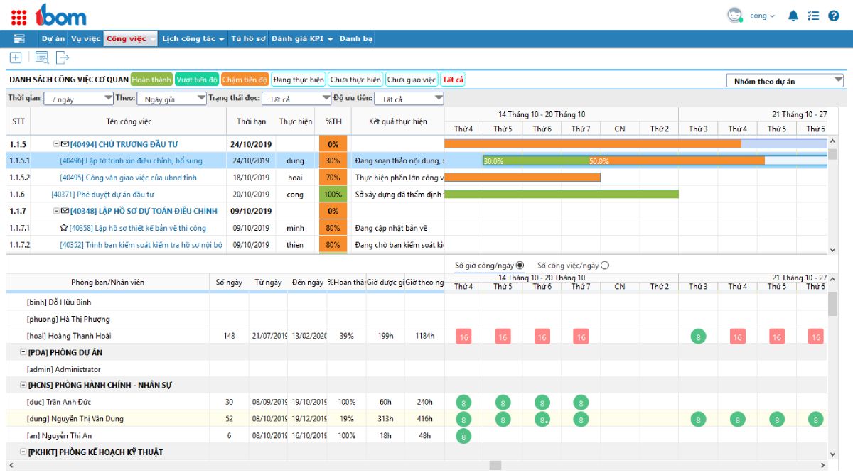 phần mềm quản lý điều hành công việc
