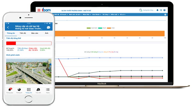 phần mềm quản lý dự án chuyên nghiệp