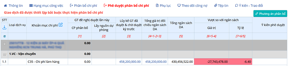 quản lý rủi ro trong xây dựng