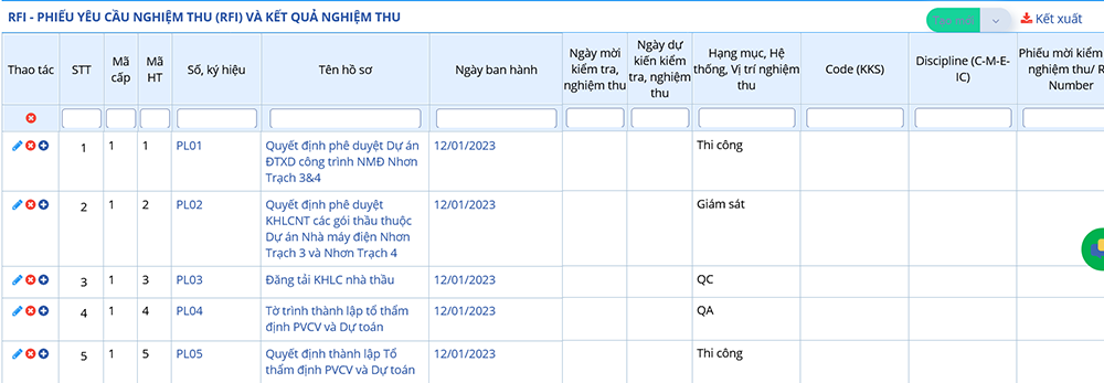 quản lý rủi ro trong xây dựng