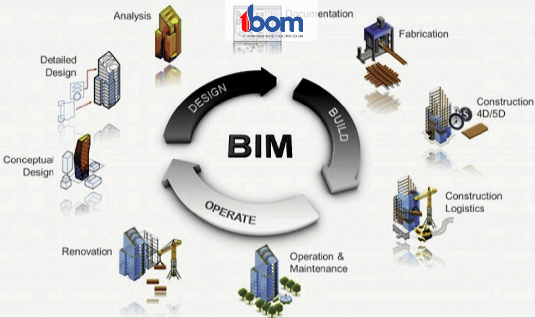 cách học BIM