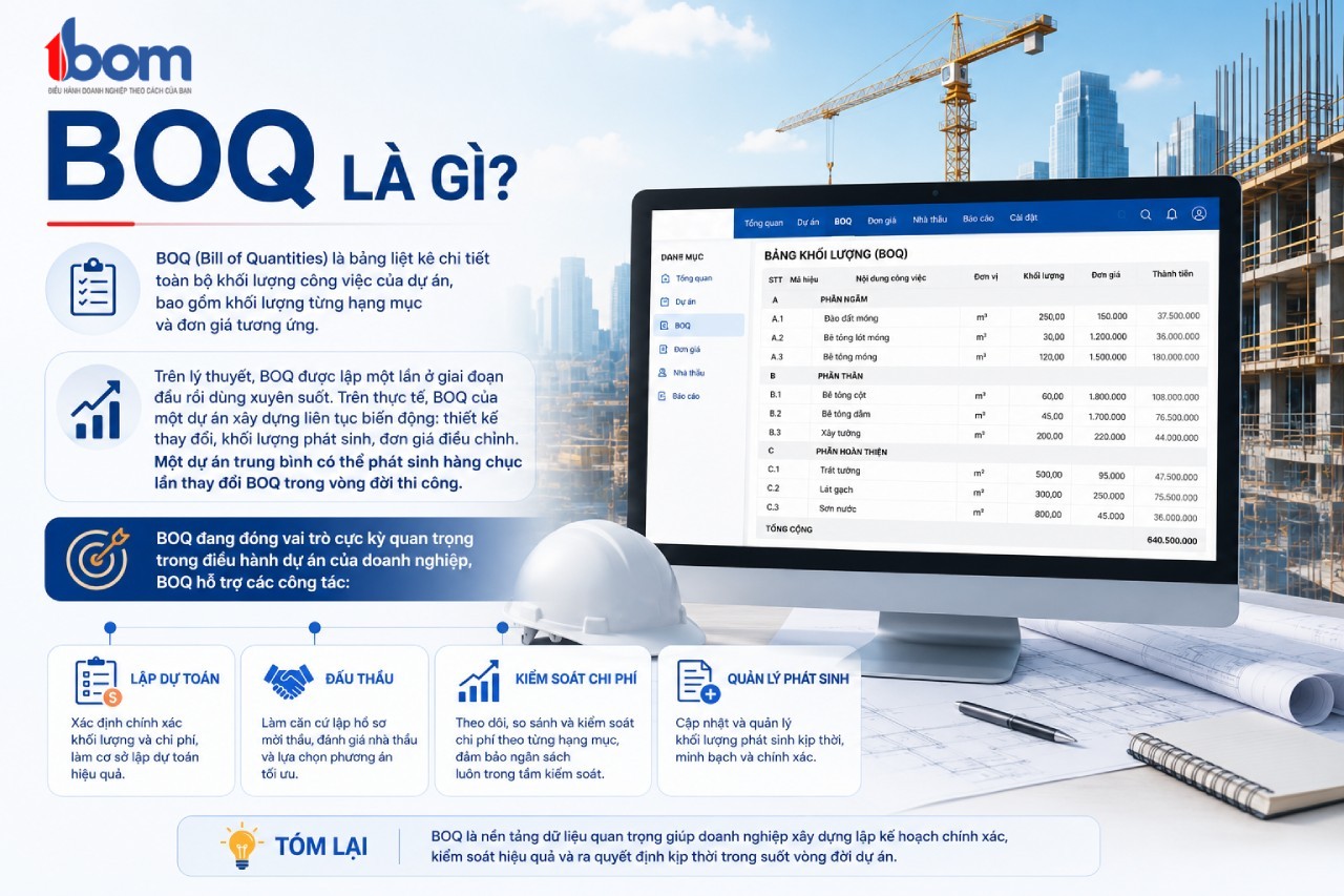 Top phần mềm quản lý BOQ tốt nhất cho doanh nghiệp xây dựng 2026