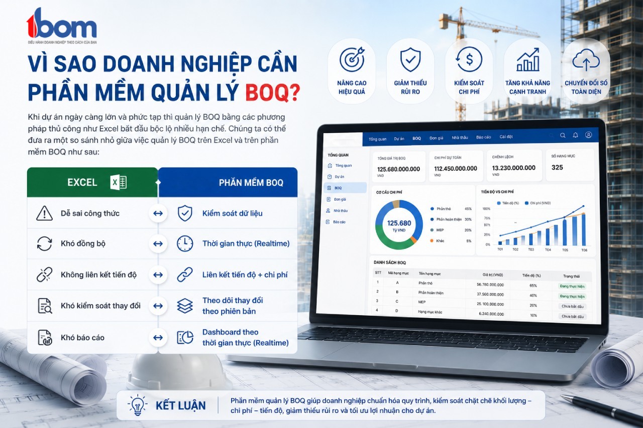 Top phần mềm quản lý BOQ tốt nhất cho doanh nghiệp xây dựng 2026