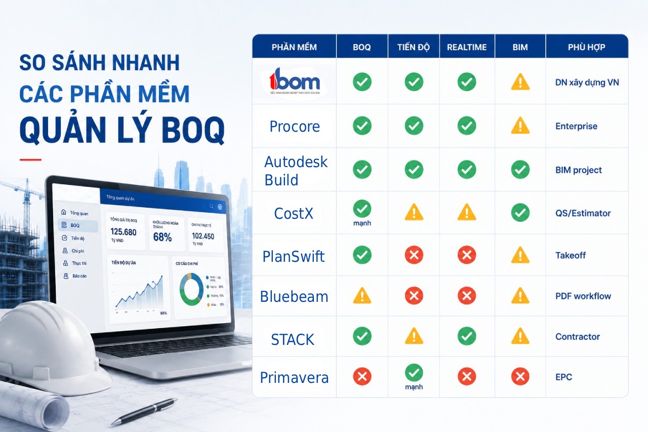 Top phần mềm quản lý BOQ tốt nhất cho doanh nghiệp xây dựng 2026