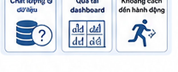 Ba thách thức trọng yếu: chất lượng dữ liệu, quá tải dashboard và khoảng cách từ thông tin đến hành động