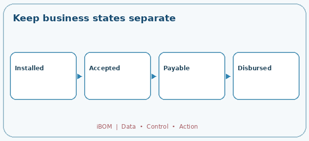 Keep business states separate