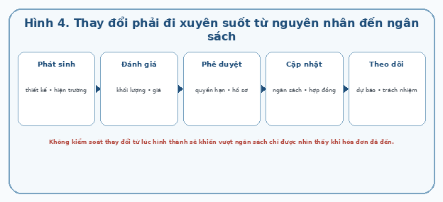 Thay đổi phải đi xuyên suốt từ nguyên nhân đến ngân sách
